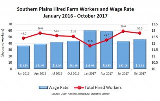 hiring ag workers