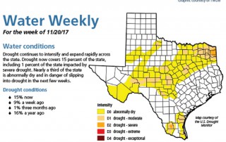 drought conditions