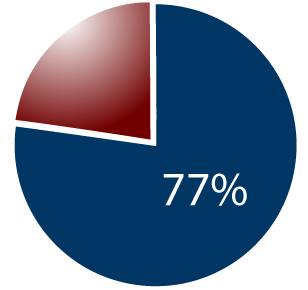 sales tax