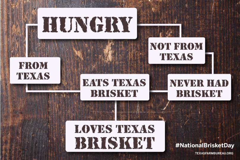 Texas brisket. It’s a little slice of heaven. Get recipes for smoked brisket, brisket tacos and Dr Pepper brisket on Texas Table Top.