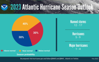 ’Near normal’ hurricane season forecast for 2023 A “near normal” Atlantic hurricane season is expected again this year, according to the National Oceanic and Atmospheric Administration (NOAA).